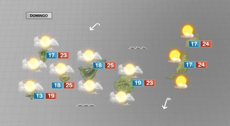 Regresa el alisio con algunas nubes y temperaturas agradables