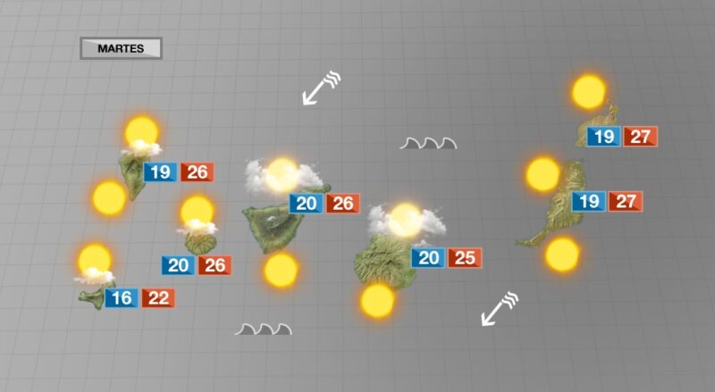 El viento será el protagonista los próximos días en Canarias
