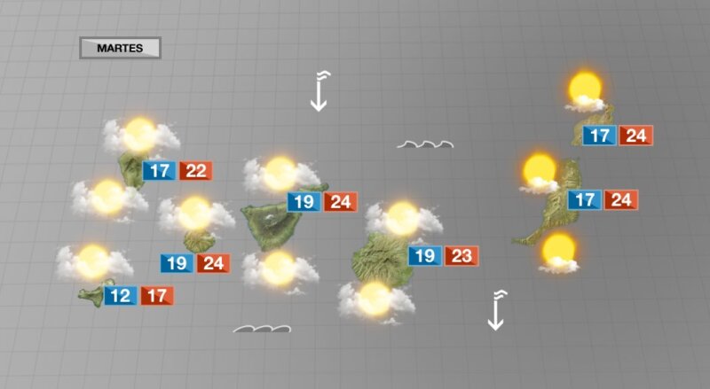 Ambiente primaveral nuboso en las islas de mayor relieve para este martes