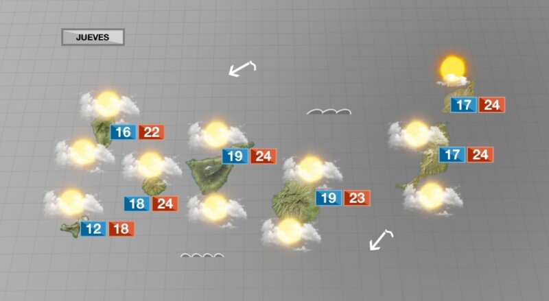 Jueves sin grandes cambios en el tiempo de Canarias