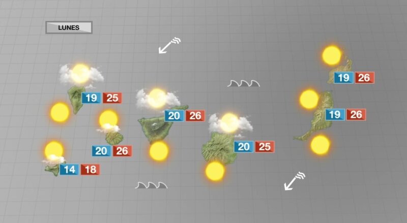 Temperaturas en ligero ascenso y viento alisio moderado a fuerte y racheado