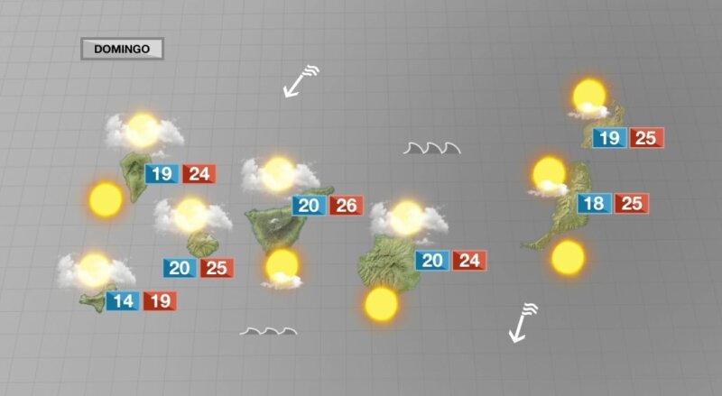Avisos amarillos en vigor por fuerte viento
