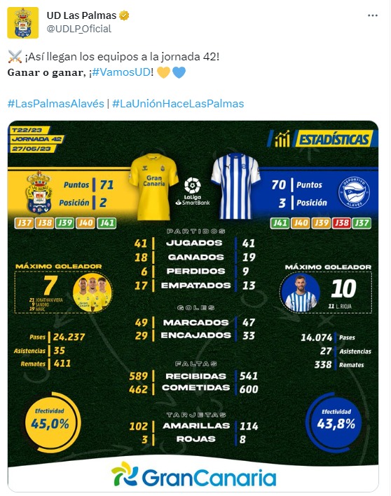 Tuit UD Las Palmas