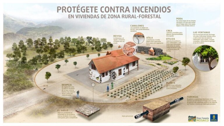 El Cabildo de Gran Canaria prevé un «verano complicado» por la falta de lluvias