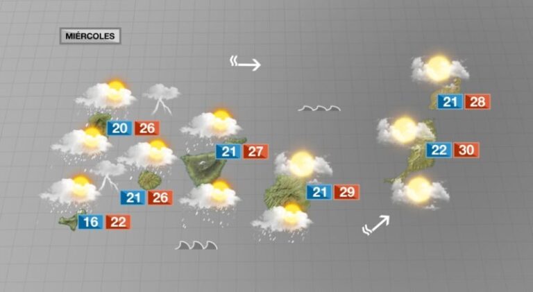 Las lluvias activan la alerta en las islas occidentales