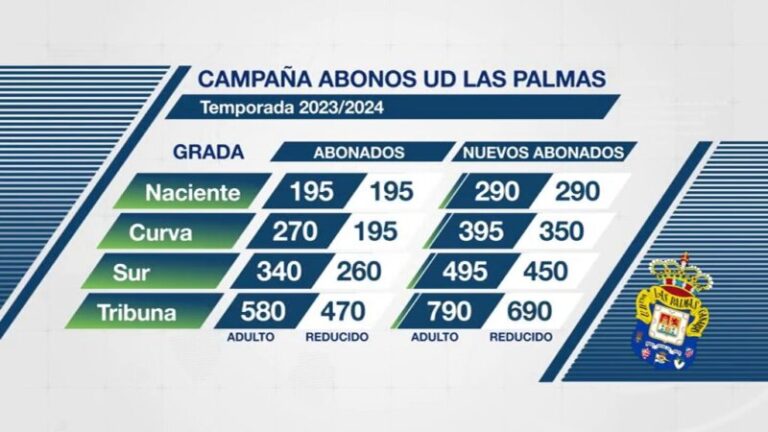 Ramírez: El bloque de Primera será el que ha logrado el ascenso con algunos refuerzos