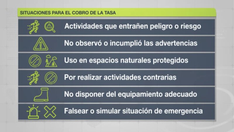 Gráfico de las situaciones en las que se pagará la tasa por movilización de equipos de rescate / RTVC