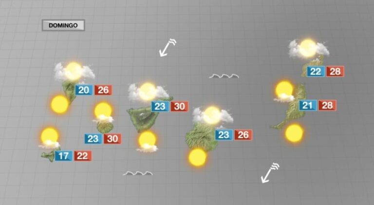 Tiempo más fresco y nuboso, con posible lluvia débil en el norte y nordeste de las islas de mayor relieve