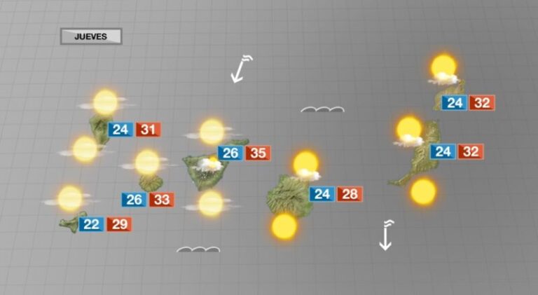 Pocos cambios en las temperaturas y cielos nubosos