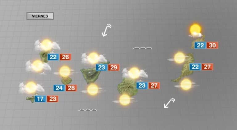 Nubes medias y altas en el archipiélago en la primera jornada de septiembre