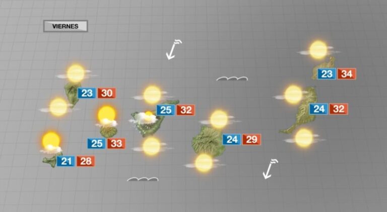 Seguimos con cielos nubosos y altas temperaturas