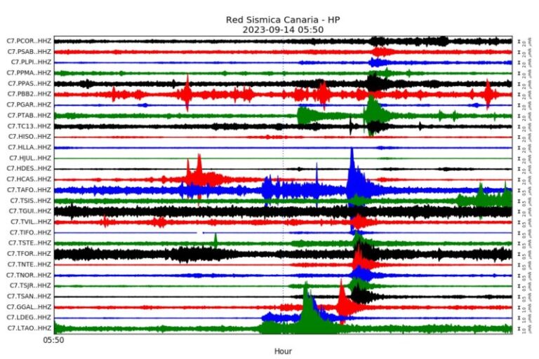 La red sísmica de Canarias registra una réplica del terremoto de Marruecos