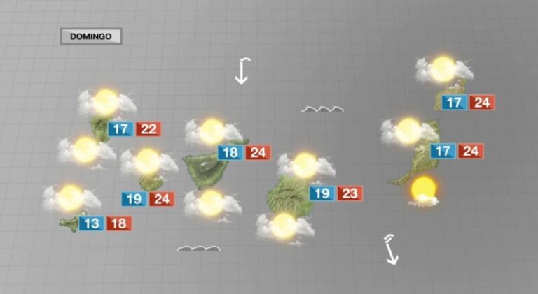 Comenzamos la semana con menos nubosidad en las islas