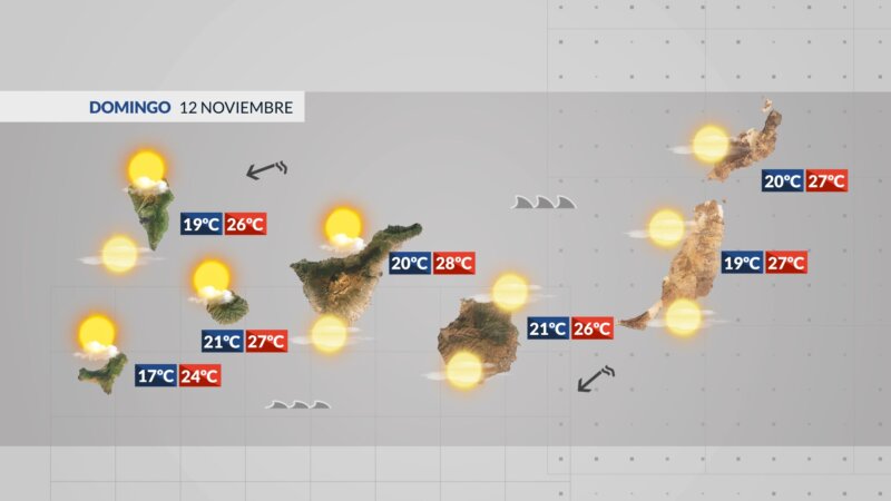 Siguen aumentando las temperaturas y calima