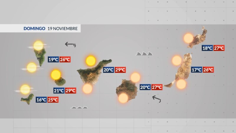 Terminamos la semana con un ambiente veraniego en las Islas