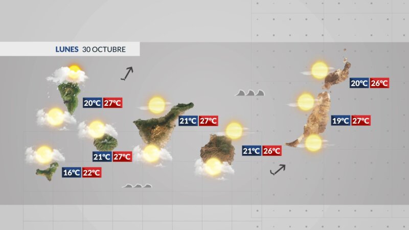 Comenzamos la semana con temperaturas en ascenso y más calima