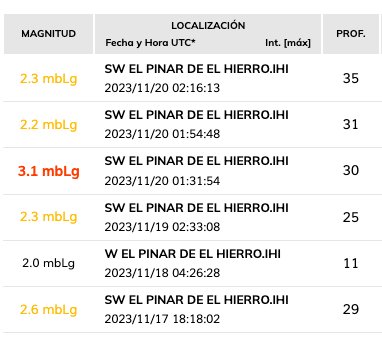 Terremotos en El Hierro desde el 17 de noviembre de 2023