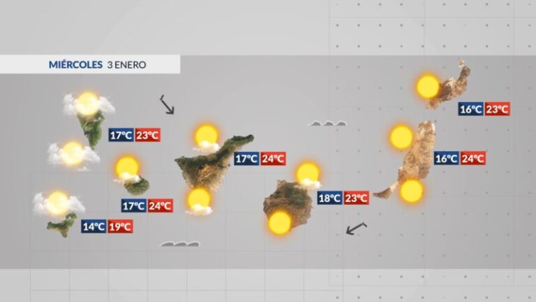 Nubes y claros, temperaturas agradables y poco viento