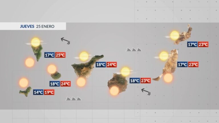 Continúa el viento y aumenta la calima este jueves