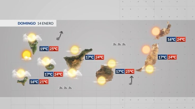 Calor, nubes altas y calima en las islas orientales