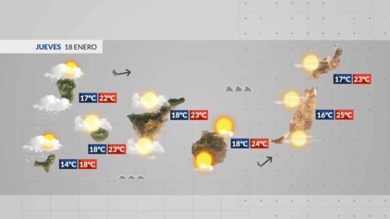 Una vaguada traerá lluvia a las islas occidentales