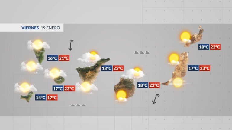 Vuelven los alisios para el fin de semana
