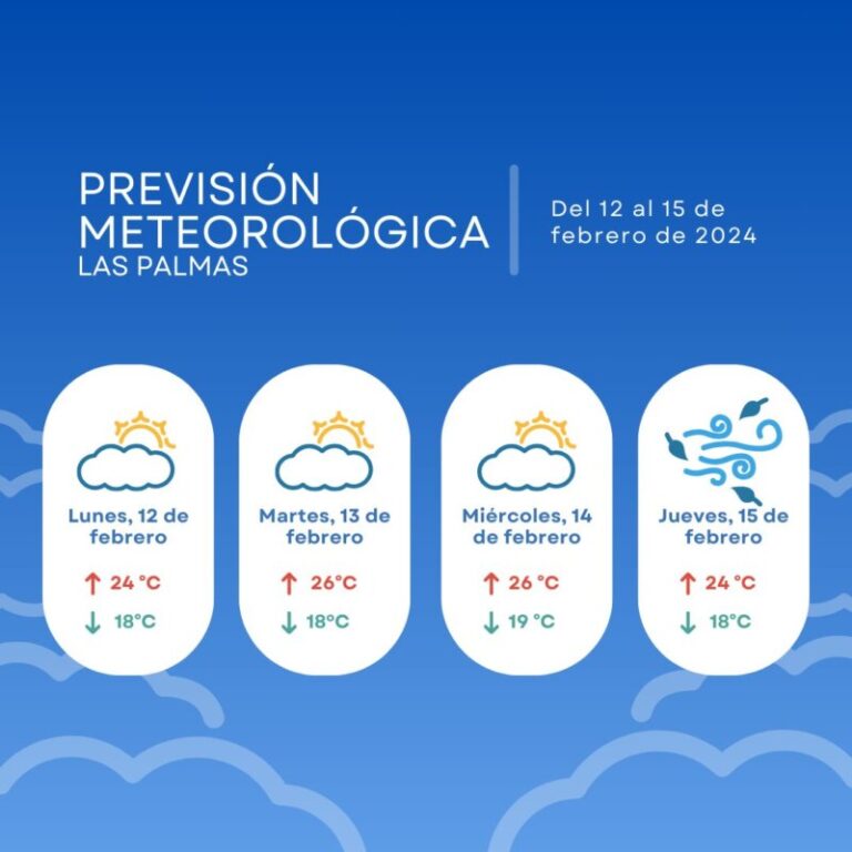 La calima podría regresar a mitad de semana a Canarias