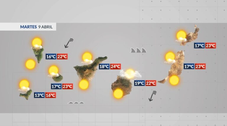 Desarticulado punto de venta de droga cercano a un colegio en Tenerife