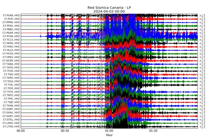 Terremoto Taiwán desde Involcan