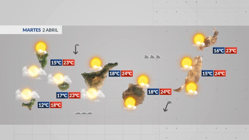Tiempo estable con poco viento y algunas nubes