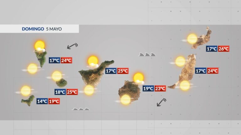 Terminamos la semana con temperaturas en ascenso e intervalos nubosos