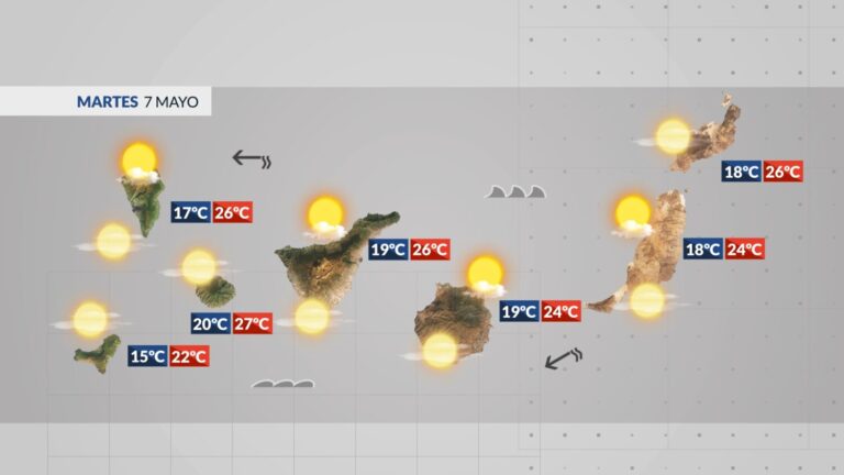 Empezaremos la semana con ambiente veraniego en el archipiélago