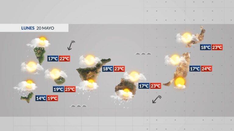El tiempo en Canarias | Aumento del viento alisio para este lunes