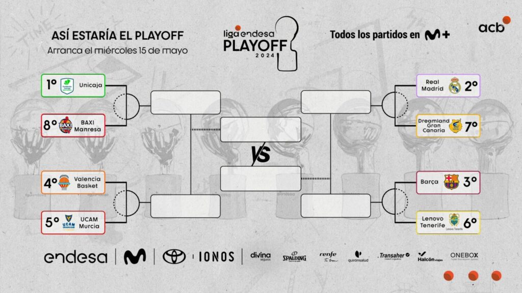 Emparejamientos en el primer partido del playoff 2024 de la Liga Endesa 