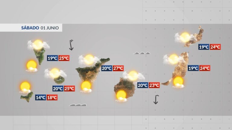 El Tiempo en Canarias | Comenzaremos junio con temperaturas en ascenso