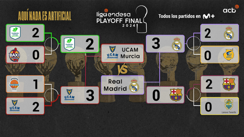 Tabla los playoffs de la Liga Endesa 2024