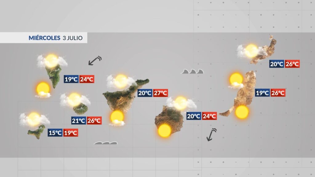El tiempo en Canarias | Previsión meteorológica 3 de julio 2024