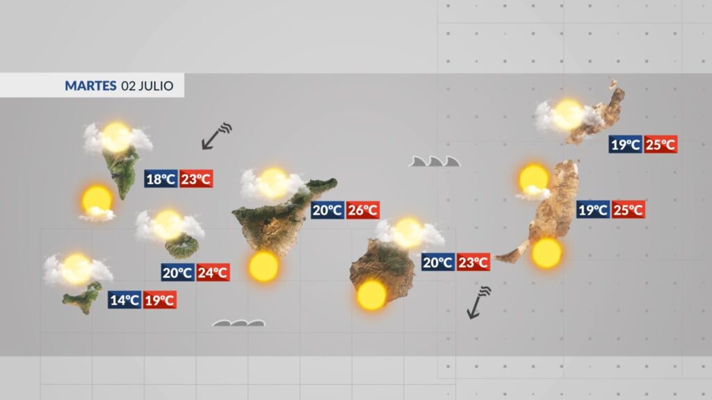 El tiempo en Canarias | Previsión meteorológica 2 de julio 2024