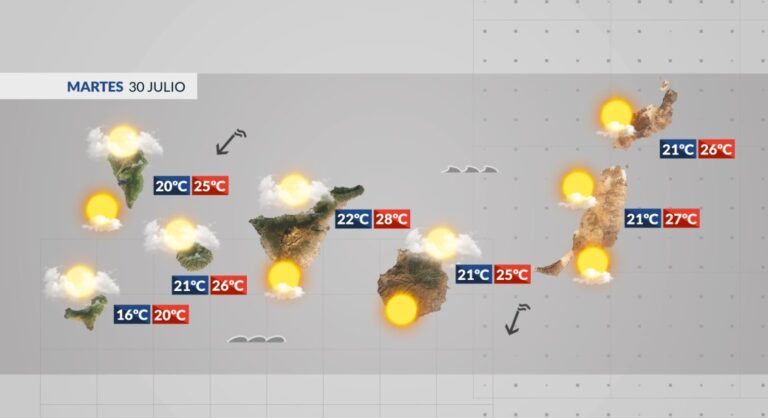 El tiempo en Canarias | Aumenta el viento y las temperaturas