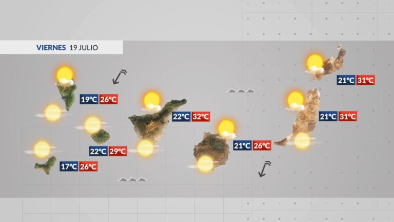 El tiempo en Canarias | Pequeño episodio de altas temperaturas