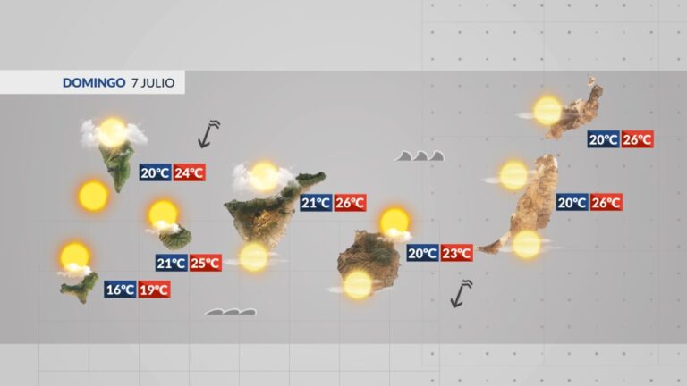 El Tiempo en Canarias | Régimen anticiclónico en el archipiélago