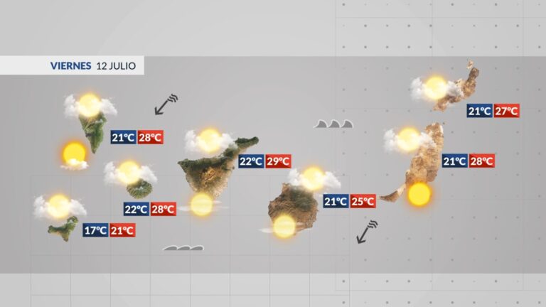 El Tiempo en Canarias | Jornada con tiempo para todos los gustos