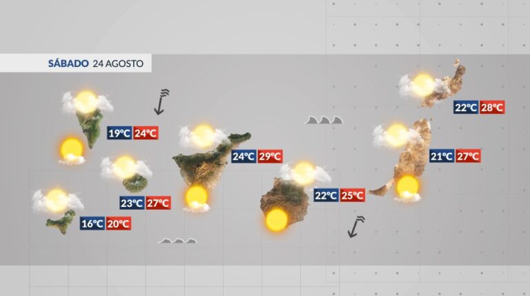 El tiempo en Canarias | Probabilidad de lluvias débiles y humedad