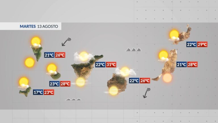 El tiempo en Canarias | Aumenta el viento y empeora el estado de la mar