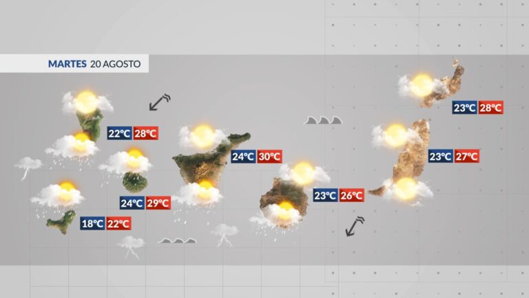 El tiempo en Canarias | Probables tormentas acompañadas de viento y chubascos