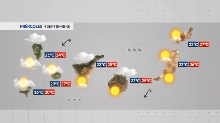 El tiempo en Canarias | Aumento de nubosidad y viento intenso
