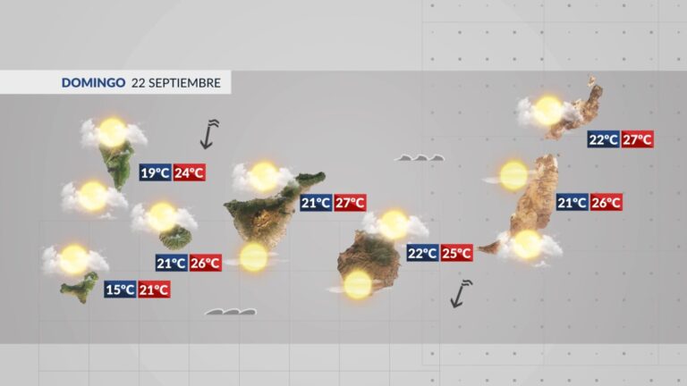 El Tiempo en Canarias | El viento ganará fuerza por la tarde