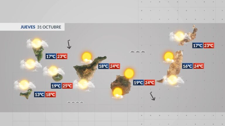 El Tiempo en Canarias | Tiempo estable en las islas