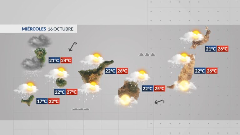 Llegan las primeras lluvias importantes del otoño