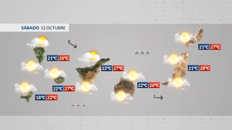 El Tiempo en Canarias | Fin de semana marcado por la nubosidad y la lluvia